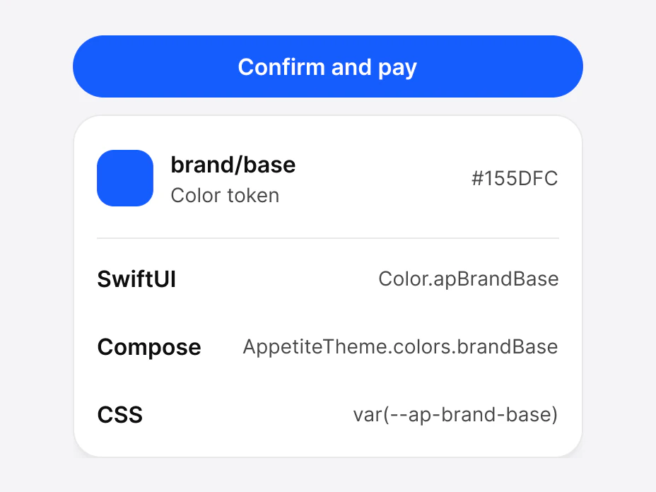 A blue Confirm and pay button above the token behind its color: brand/base, a color token of #155DFC, read as Color.apBrandBase in SwiftUI, AppetiteTheme.colors.brandBase in Compose and var(--ap-brand-base) in CSS