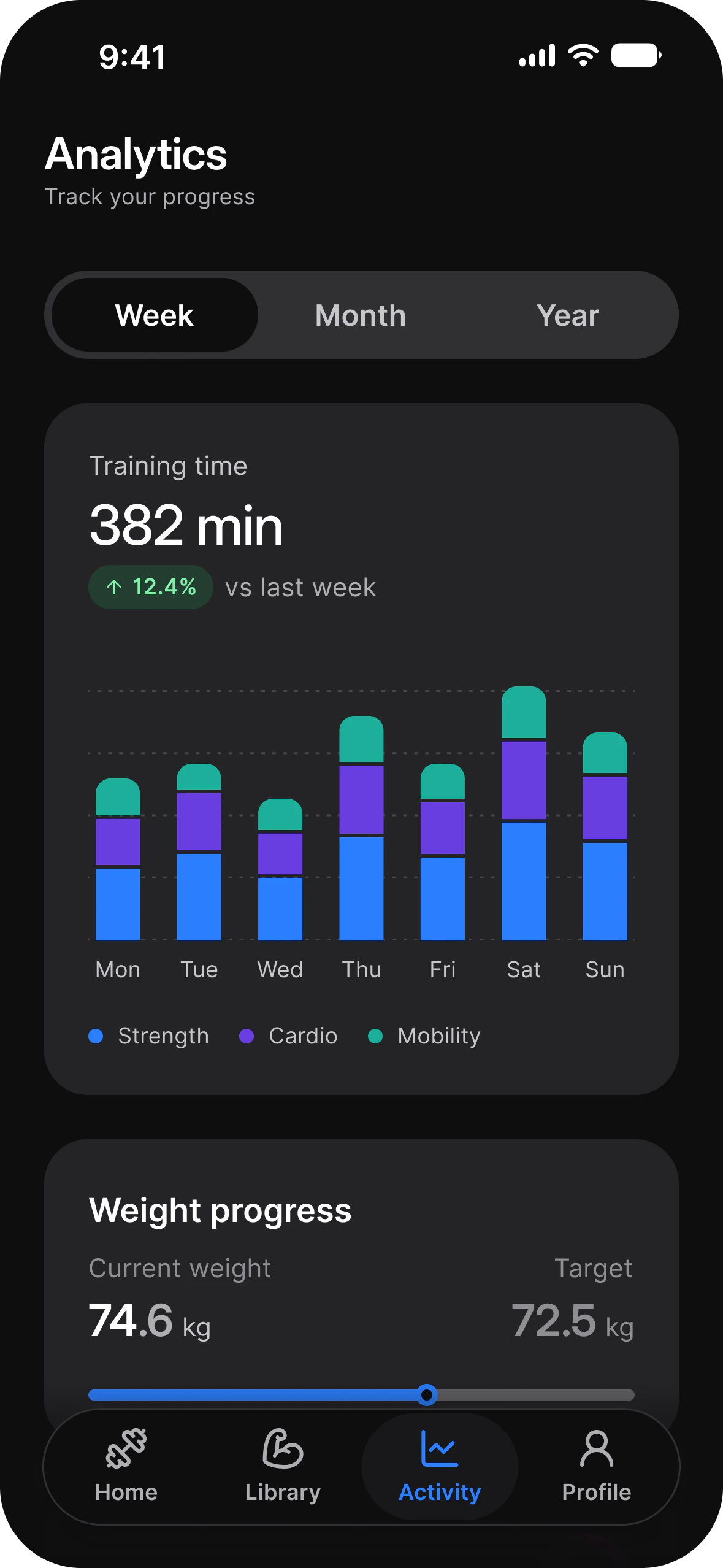 Fitness analytics in dark mode: weekly training time in stacked bars by day, split into Strength, Cardio and Mobility, and weight progress against a target