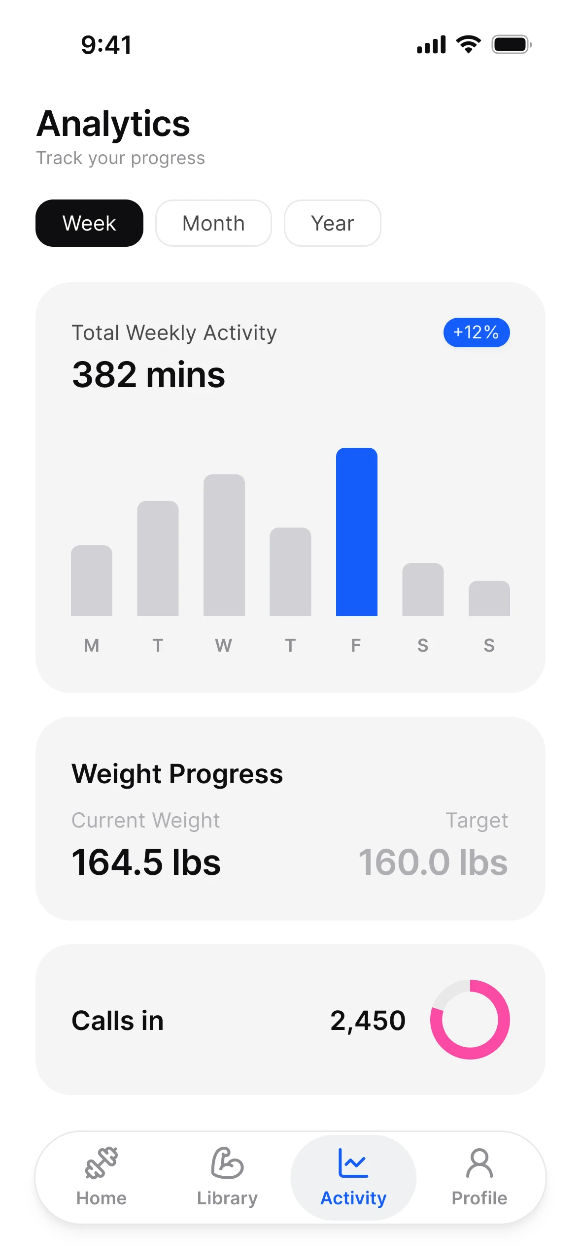 Fitness analytics in light mode: weekly activity in bars by day, and weight progress against a target