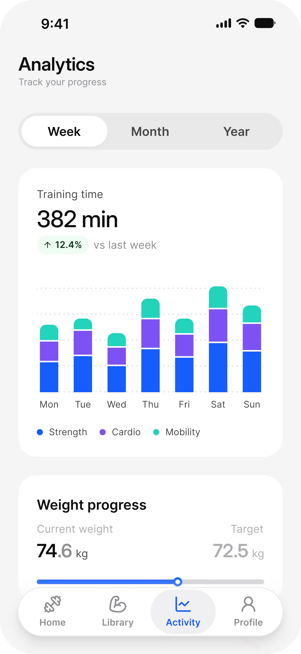 Fitness analytics in light mode: weekly training time in stacked bars by day, split into Strength, Cardio and Mobility, and weight progress against a target